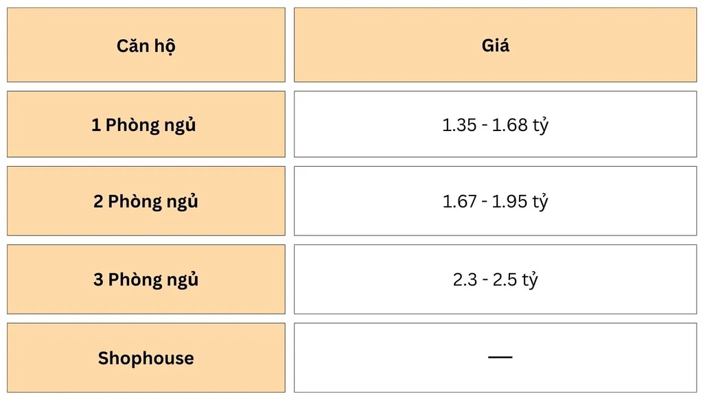 Bảng giá các loại căn hộ tại chung cư Ehome 3