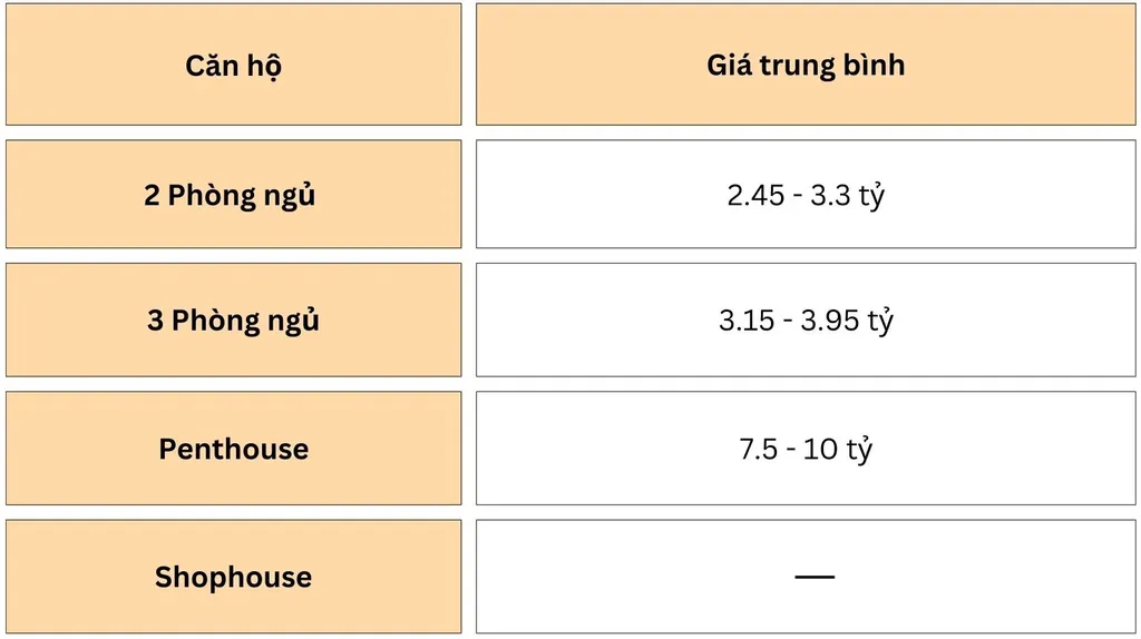 Bảng giá các loại căn hộ tại chung cư Hoàng Anh Thanh Bình