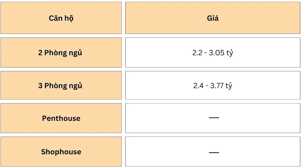 Bảng giá các loại căn hộ tại Phú Thịnh Green Park