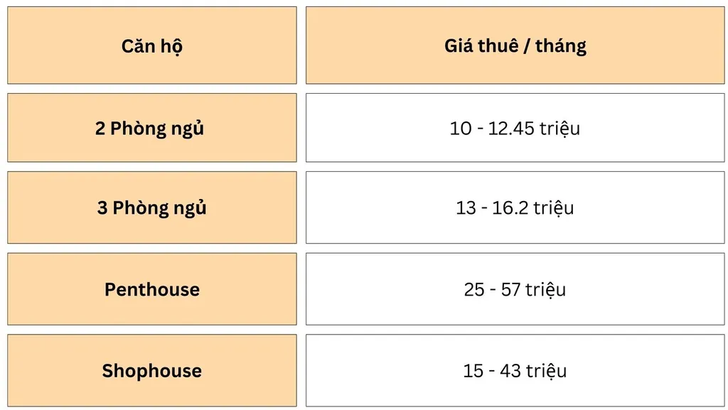 Bảng giá thuê các loại căn hộ chung cư Hoàng Anh Thanh Bình