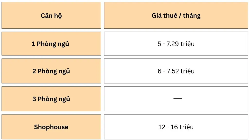 Bảng giá thuê các loại căn hộ tại chung cư Ehome 3