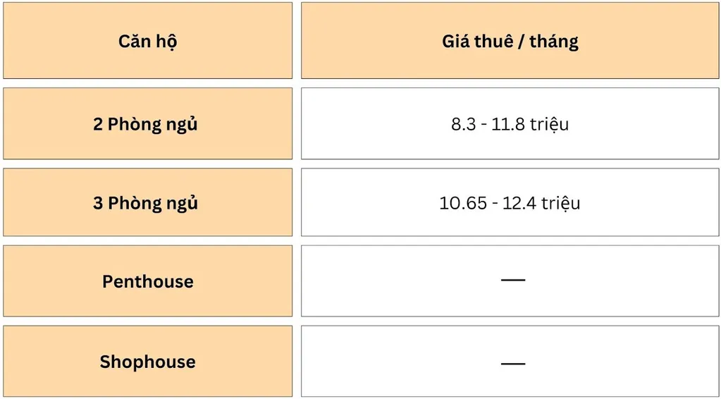 Bảng giá thuê các loại căn hộ tại Phú Thịnh Green Park