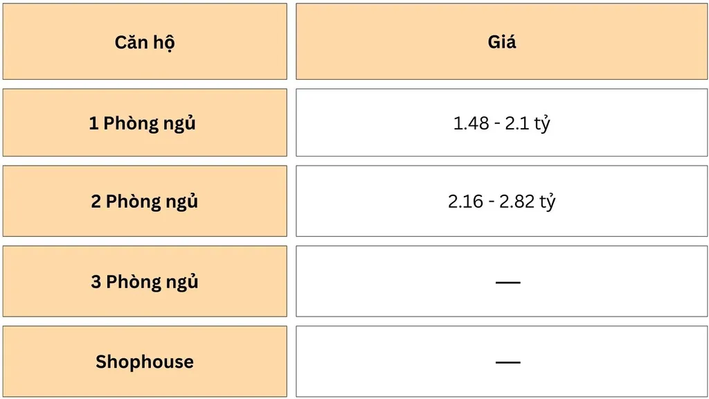 Bảng giá các loại căn hộ tại chung cư Tôn Thất Thuyết