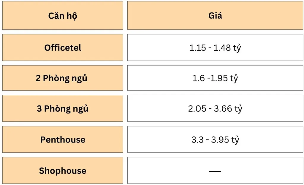 Bảng giá chi tiết các loại căn hộ tại chung cư Sky 9