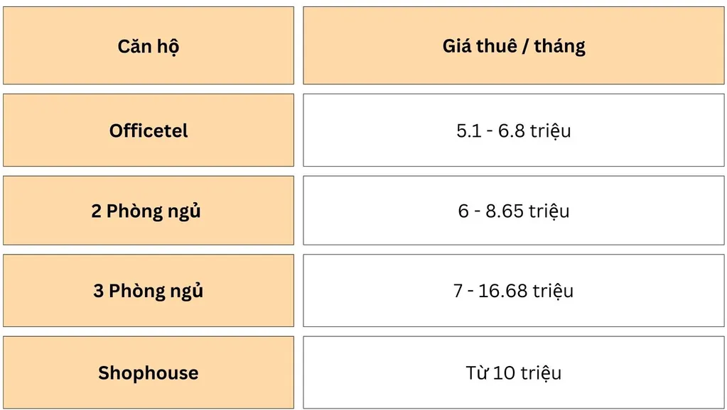 Bảng giá thuê các loại căn hộ tại chung cư Sky 9