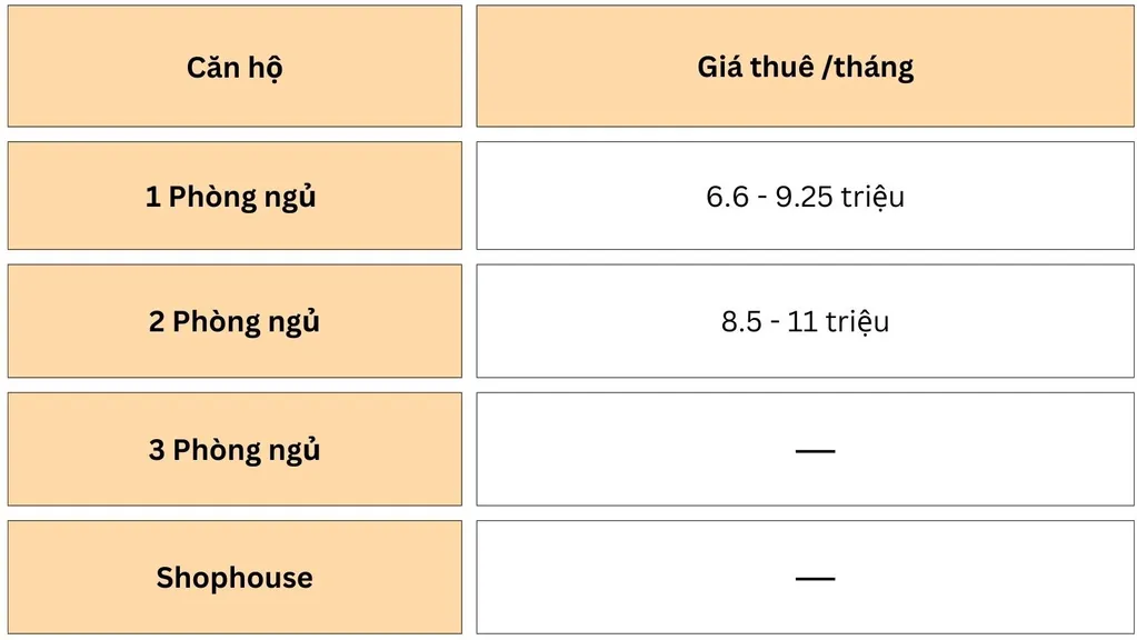 Bảng giá thuê các loại căn hộ tại chung cư Tôn Thất Thuyết