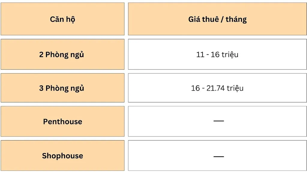 Bảng giá thuê các loại căn hộ tại Mipec Long Biên
