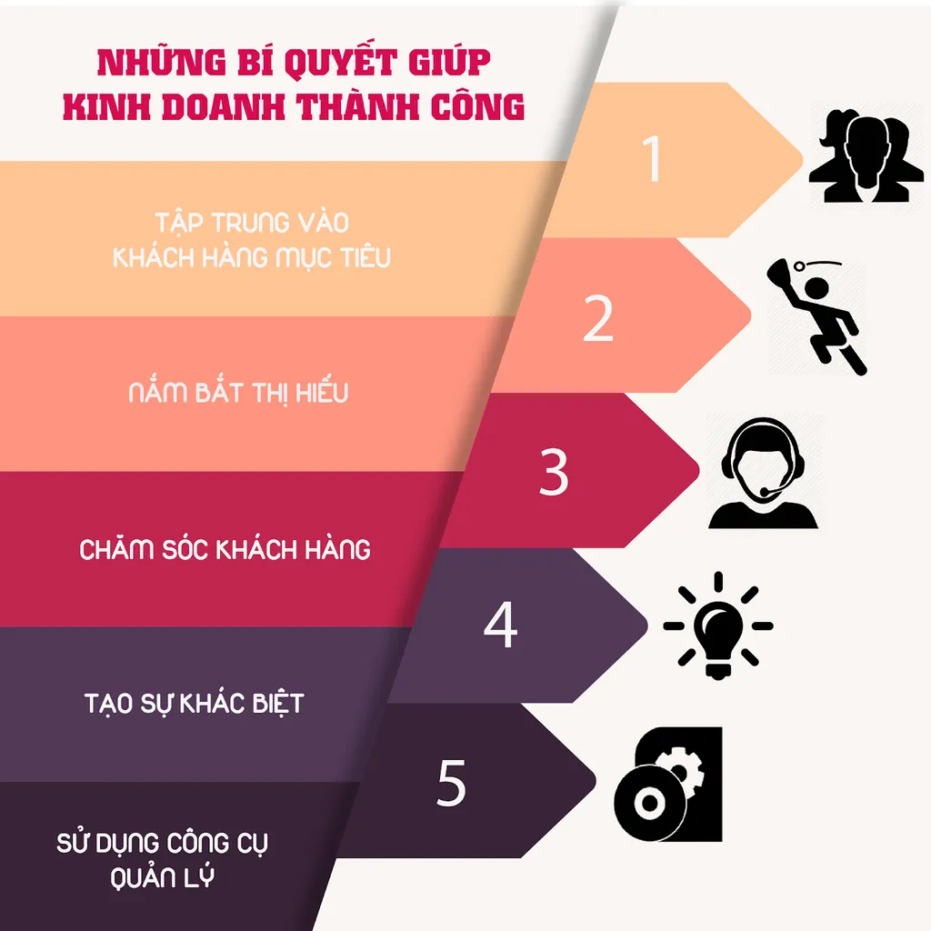 Những bí quyết giúp kinh doanh đồ gia dụng thành công