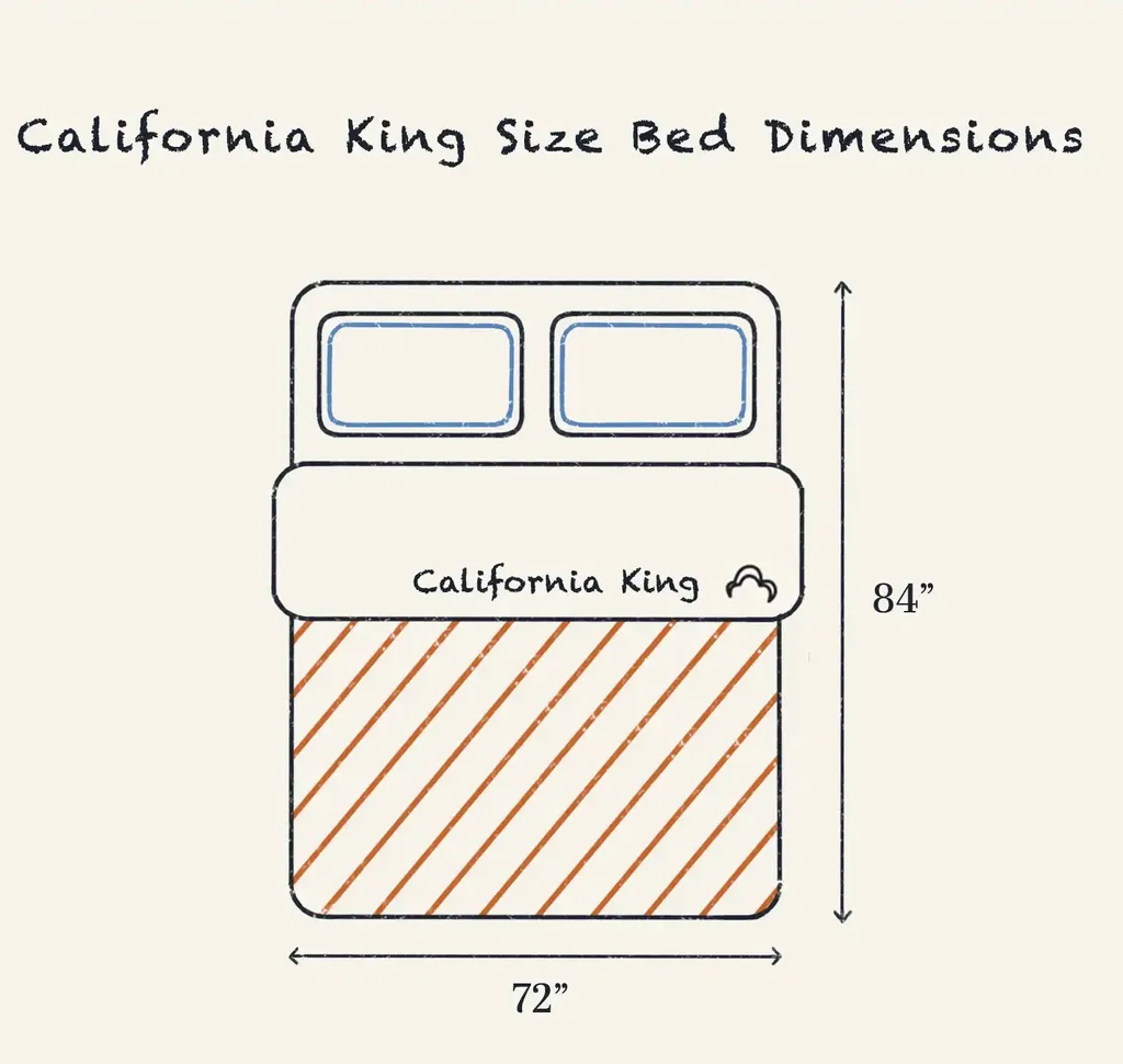 Kích thước giường California Kingsize Bed tham khảo