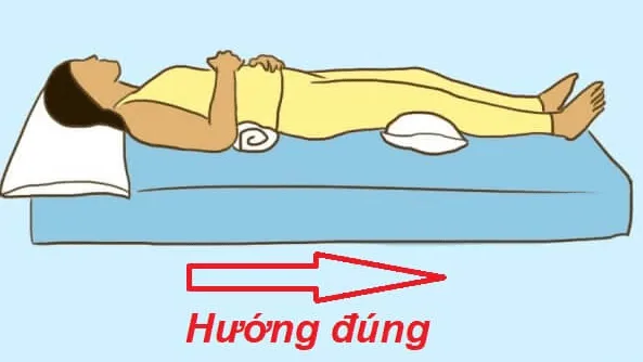 Hướng giường ngủ là gì?