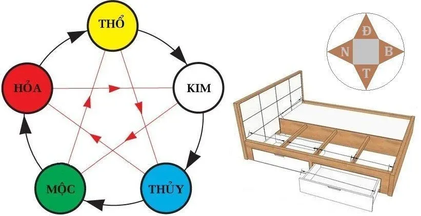 Hướng kê giường hợp mệnh cho gia chủ tham khảo