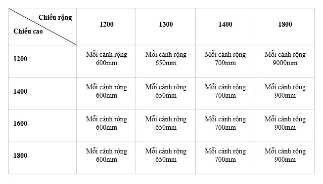 Kích thước cửa lùa theo tiêu chuẩn VN 7451:2004