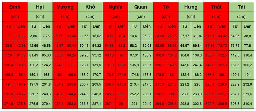 Thước Lỗ Ban 38.8 là loại thước đo âm phần, được sử dụng để đo kích thước bàn thờ treo