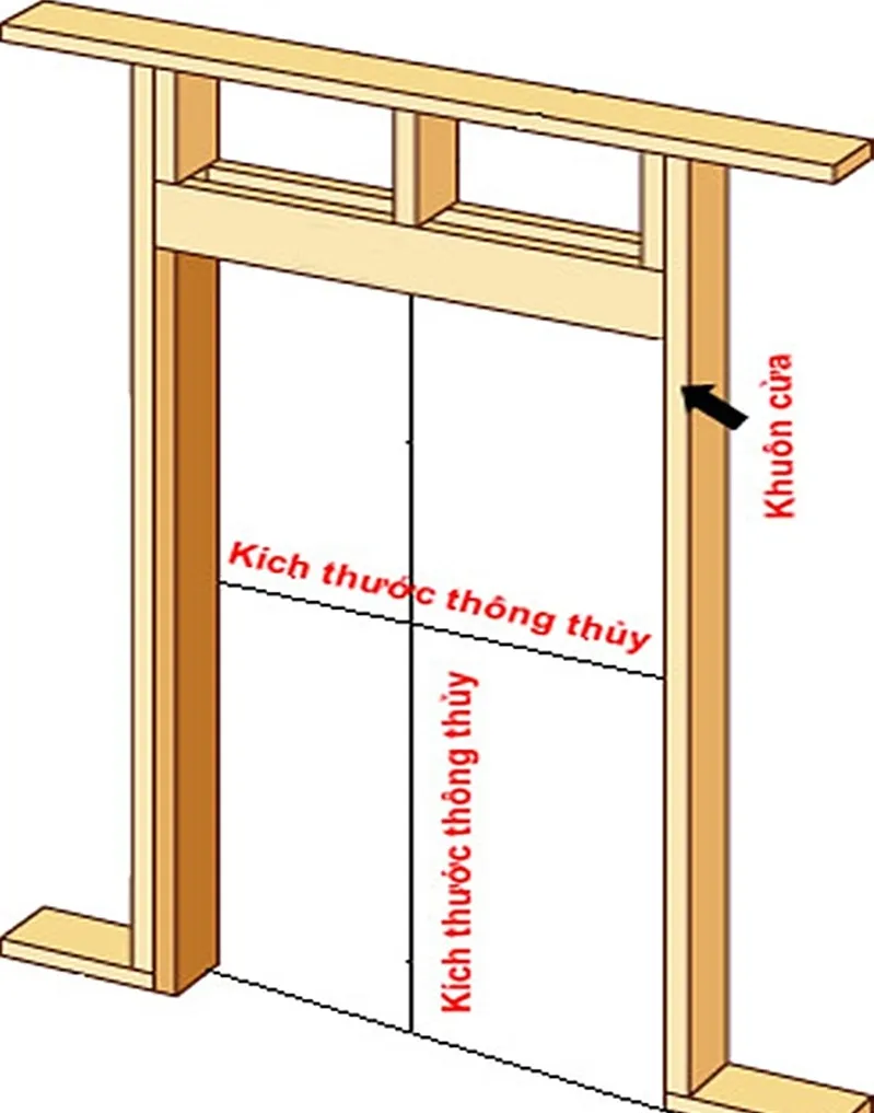 Cách tính kích thước thông thủy chuẩn nhất