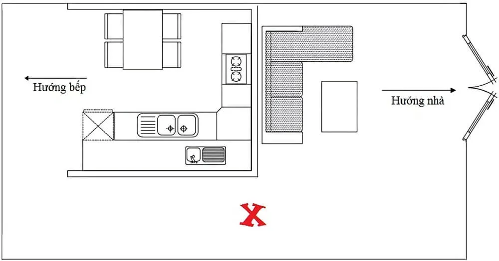 Đặt hướng bếp theo hướng nhà nhằm hợp với phong thủy nhà bếp, thu hút may mắn