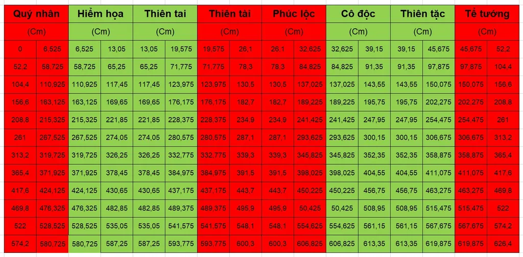 Bảng tra cứu kích thước cửa chính theo thước Lỗ Ban 52.2cm