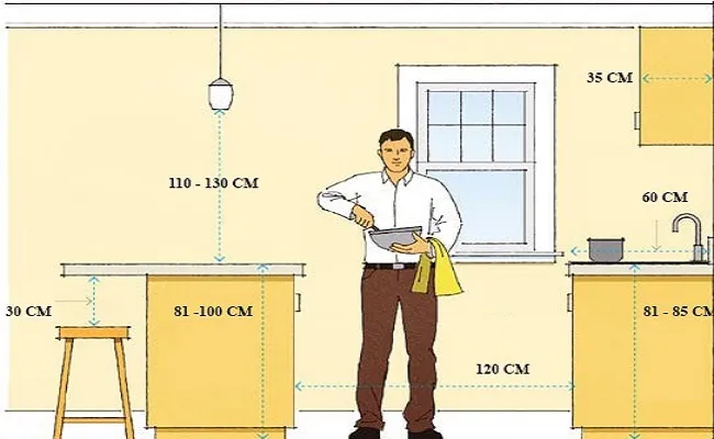 Thông số kích thước bàn đảo bếp tiêu chuẩn
