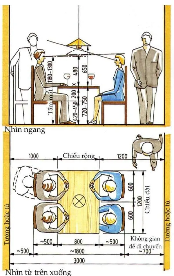Đảm bảo khoảng không gian tiêu chuẩn xung quanh bàn ăn